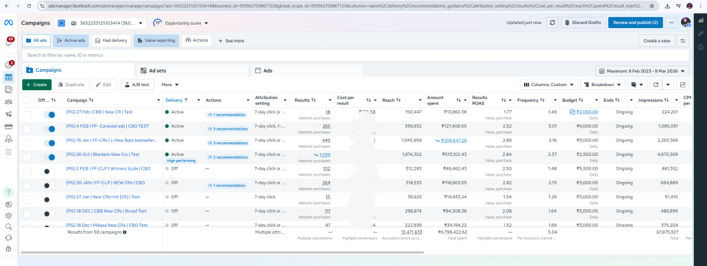 Mockup of Meta Ads Manager dashboard showing campaign performance for Homey Crochett