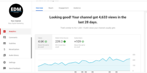 Youtube Channel Analytics Of “Easy Digital Marketing” 