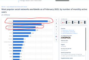 Userbase Facebook and Instagram