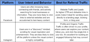 User Intent and Referral Traffic