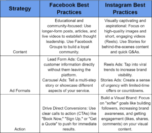 Best Practices for Service Businesses
